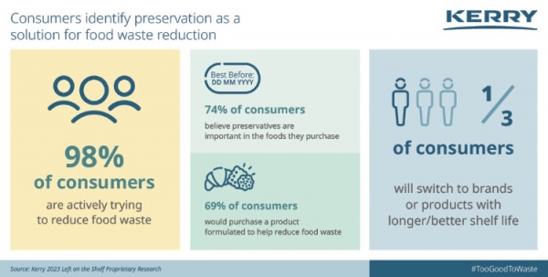 Kerry food waste