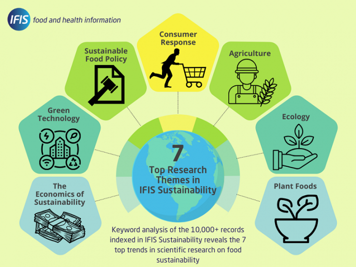 IFIS Sustainability 7 Trends